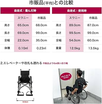 Amazon | Swany Mini スワニーミニ 自走式 車いす 軽量 コンパクト
